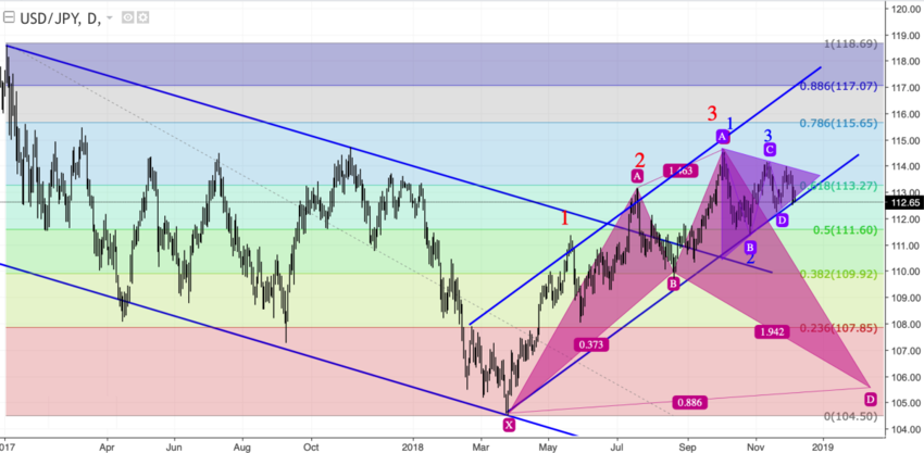 usdjpy_d.png