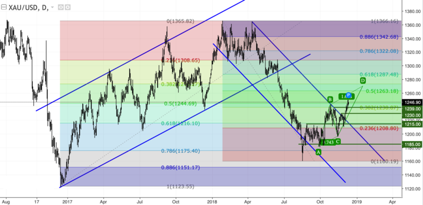 xauusd_d.png