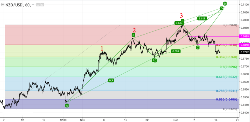 nzdusd_60.png