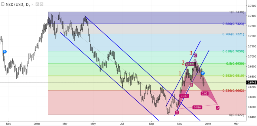 nzdusd_d.png