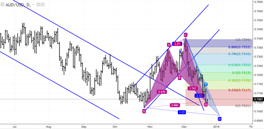 audusd_d.png