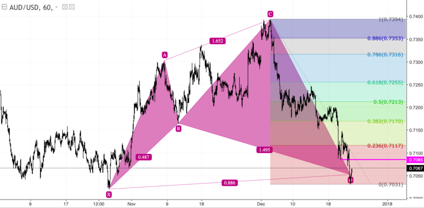 audusd_60.png