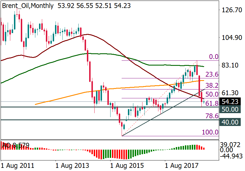 Brent_OilMonthly.png