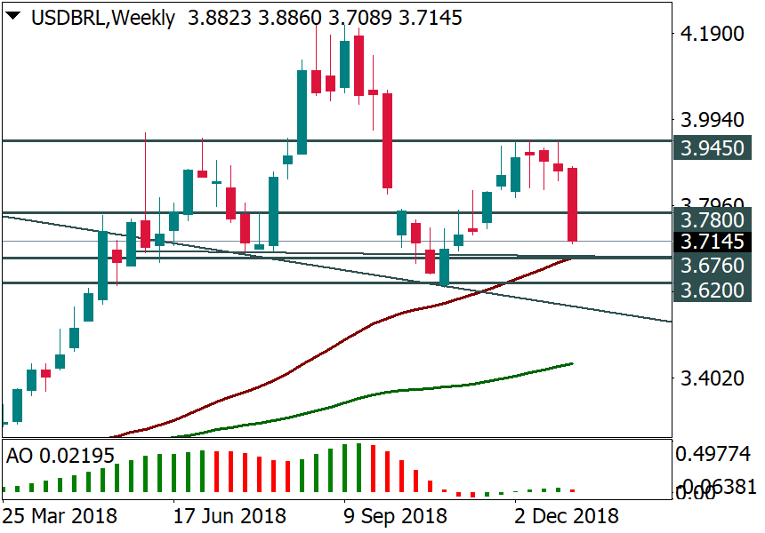 USDBRLWeekly.png