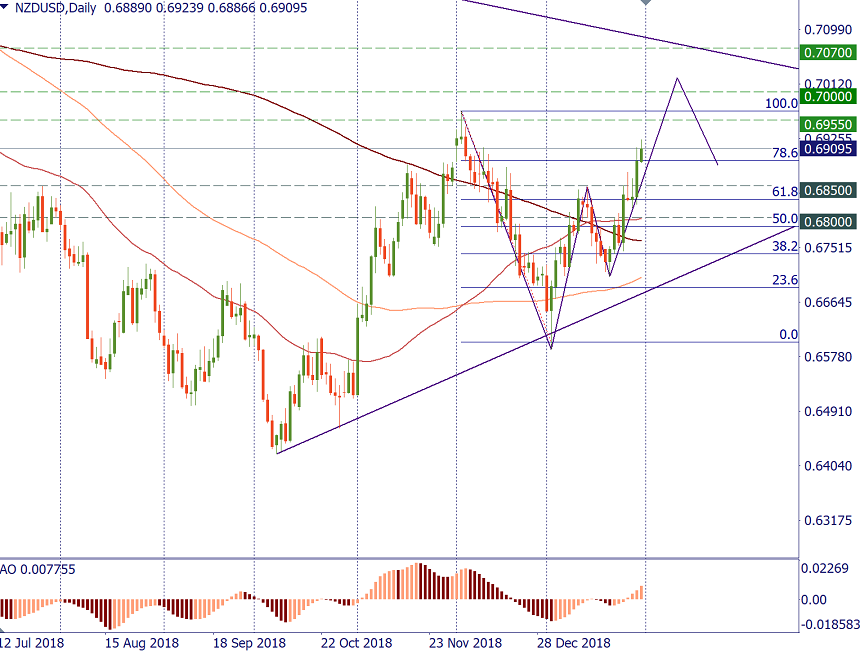 NZDUSD D1.png