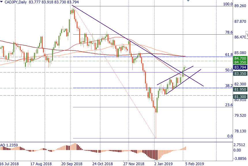 CADJPY.png