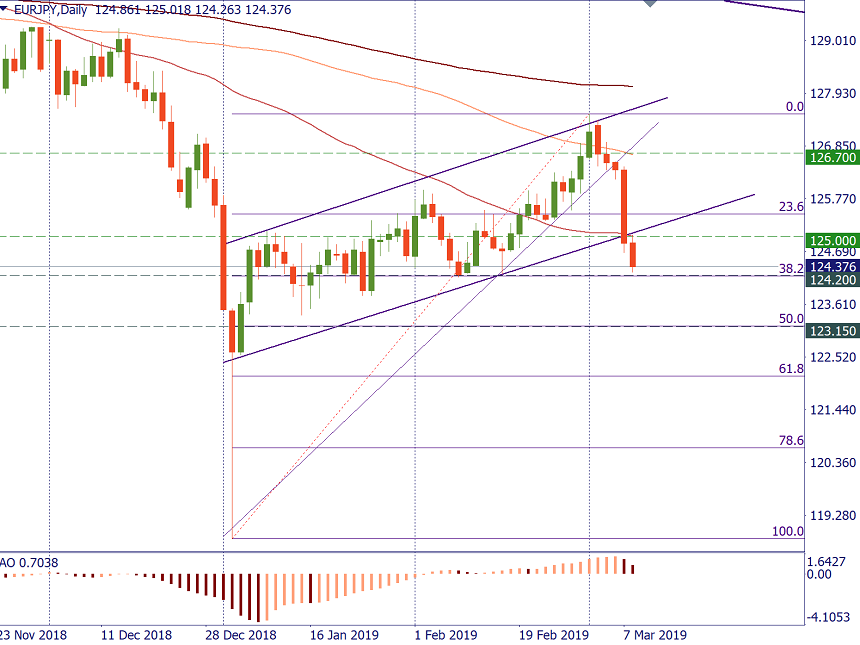 eurjpy.png