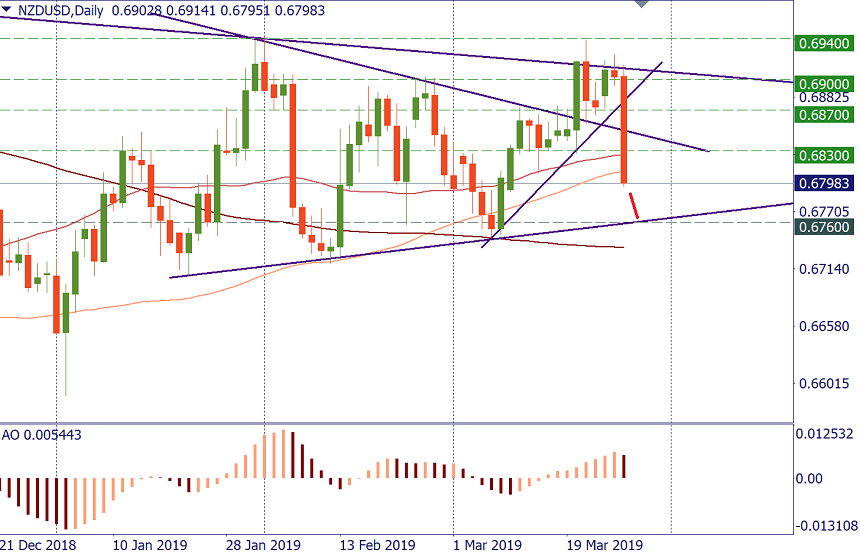 NZDUSD d.png