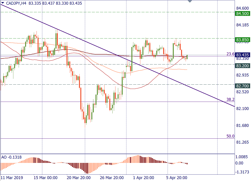 cadjpy 8.png