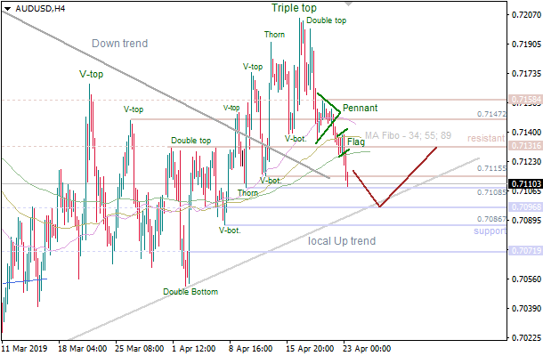 23-4-2019-AUD-USD-H4.png