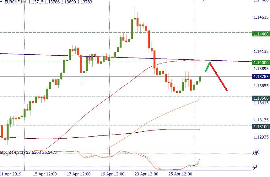 EURCHF H4.png