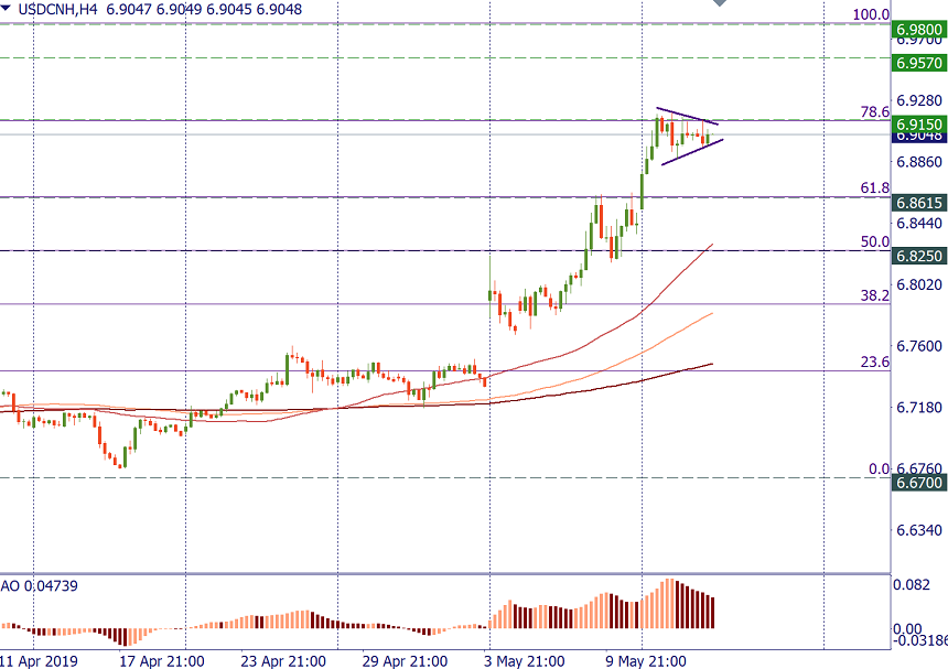 USDCNY.png