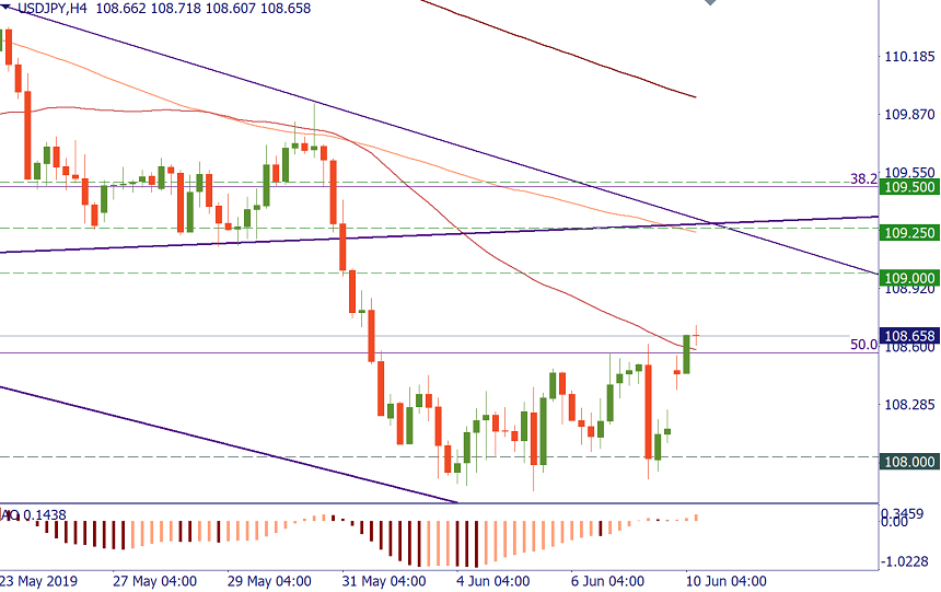 USDJPY h4.png