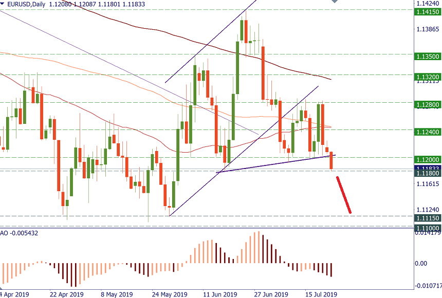 EURUSD daily.png