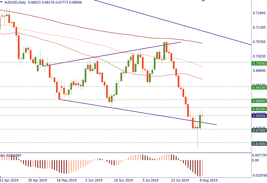 AUDUSD.png