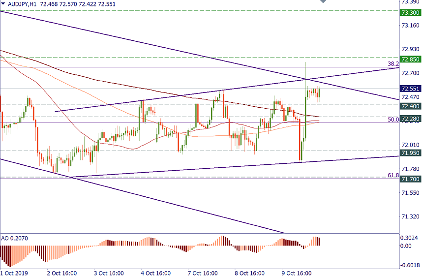 AUDJPY H1.png