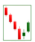 forex_candles2_02.png