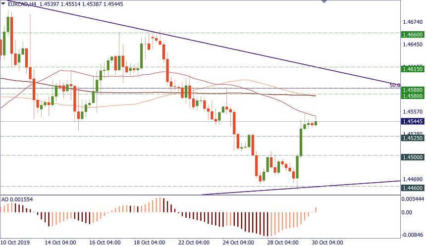 EURCAD.png