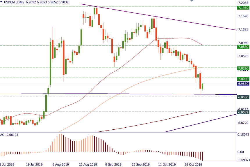 USDCNH.png