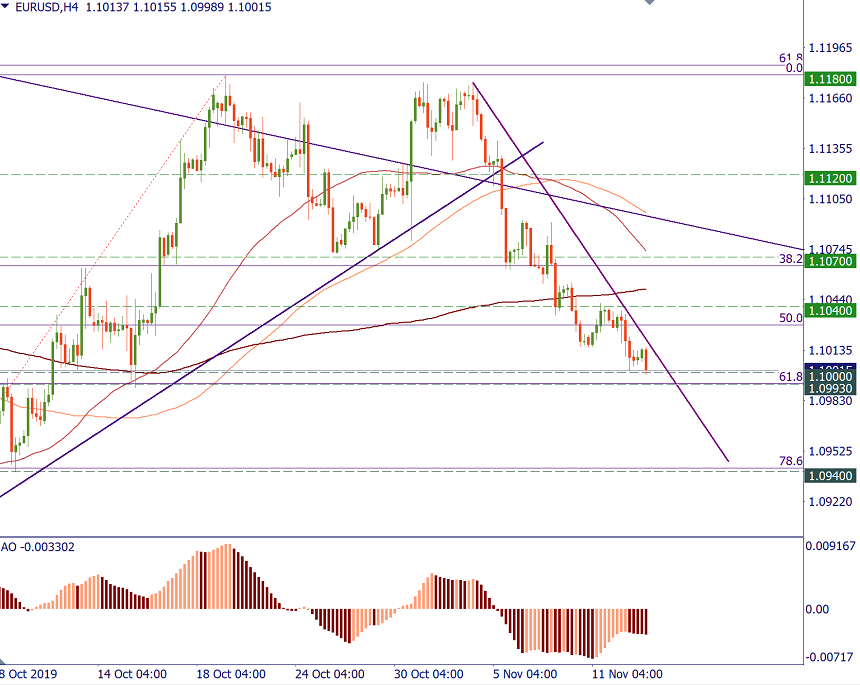 EURUSD.png