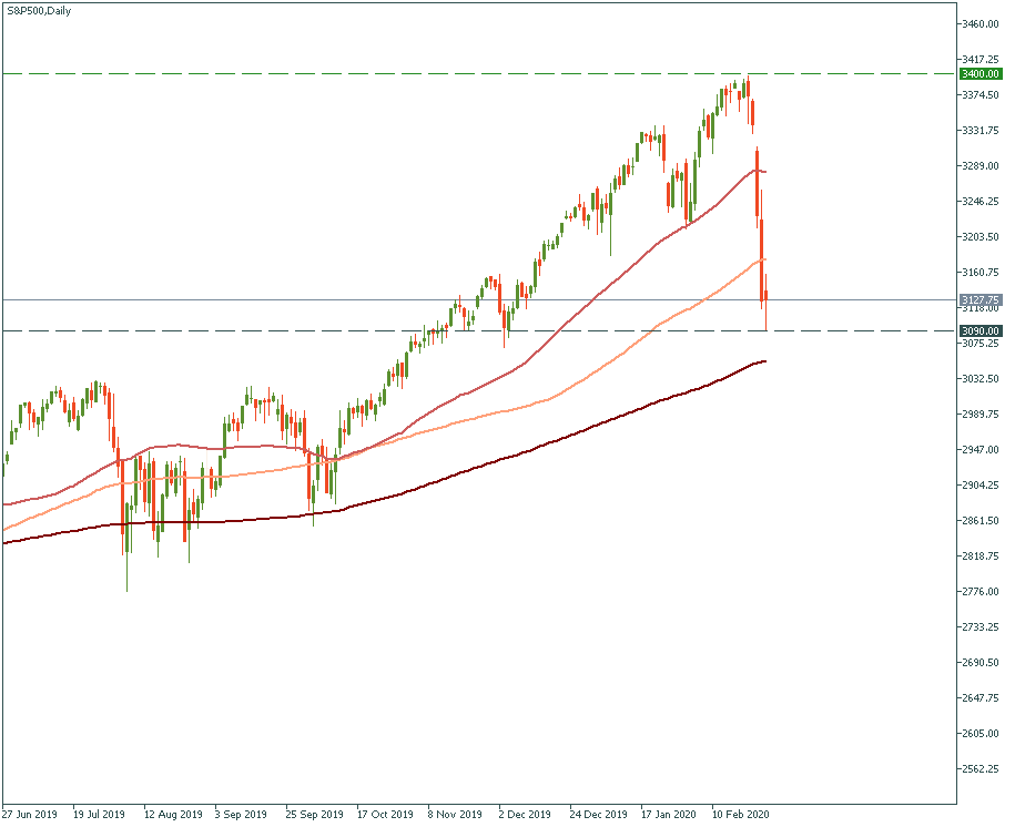 S&P500Daily.png