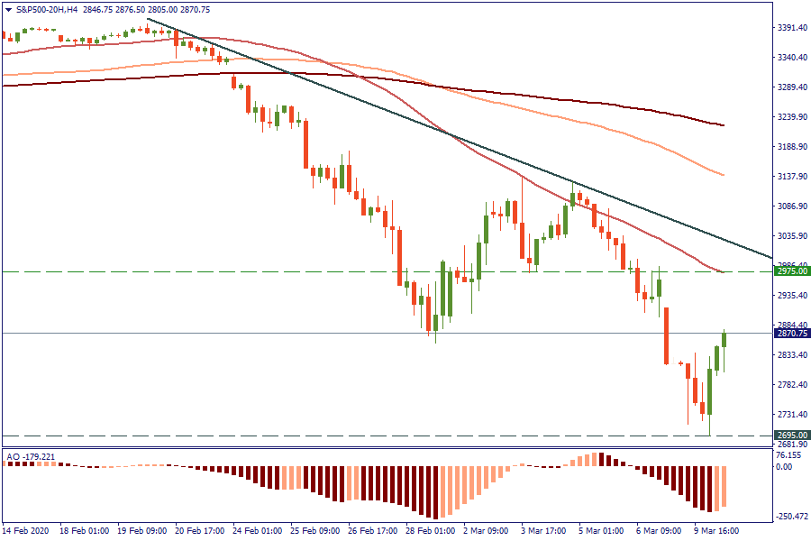 S&P500-20HH4.png