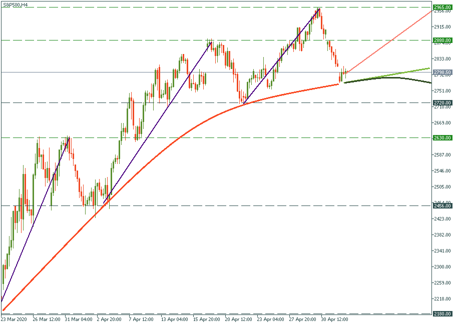 S&P500H4.png