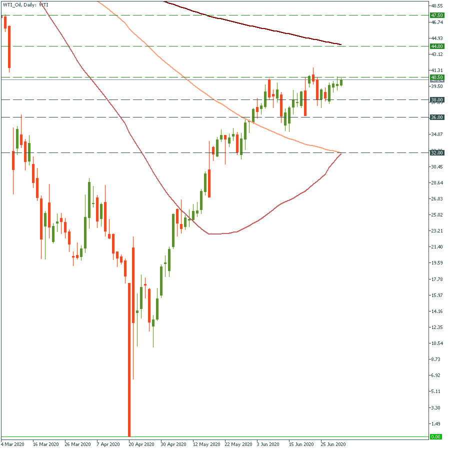 WTI_OilDaily.png