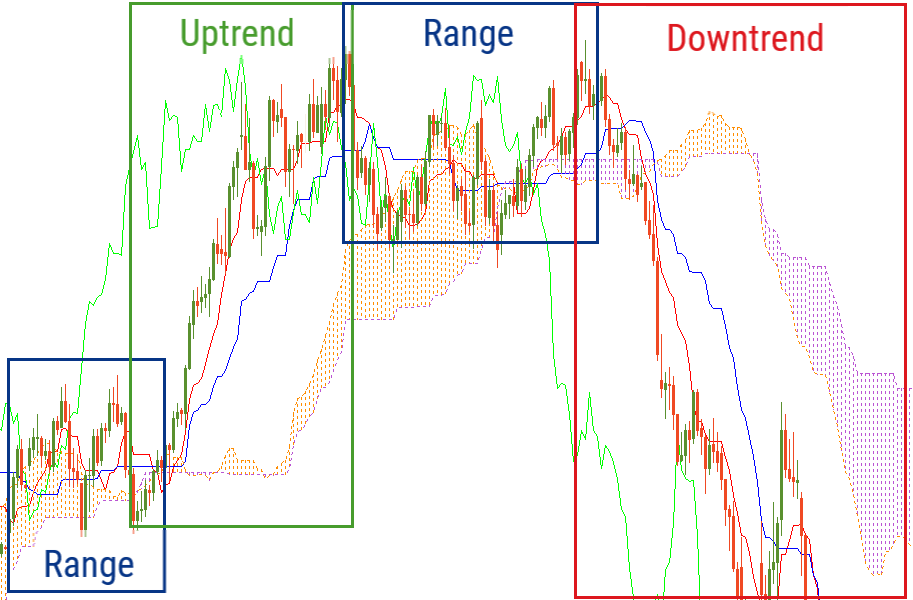 Ichimoku3.png