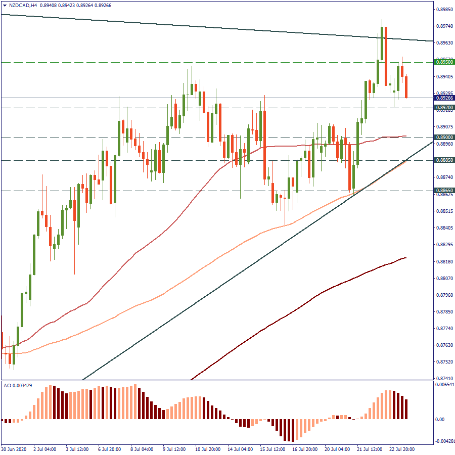 NZDCADH4.png