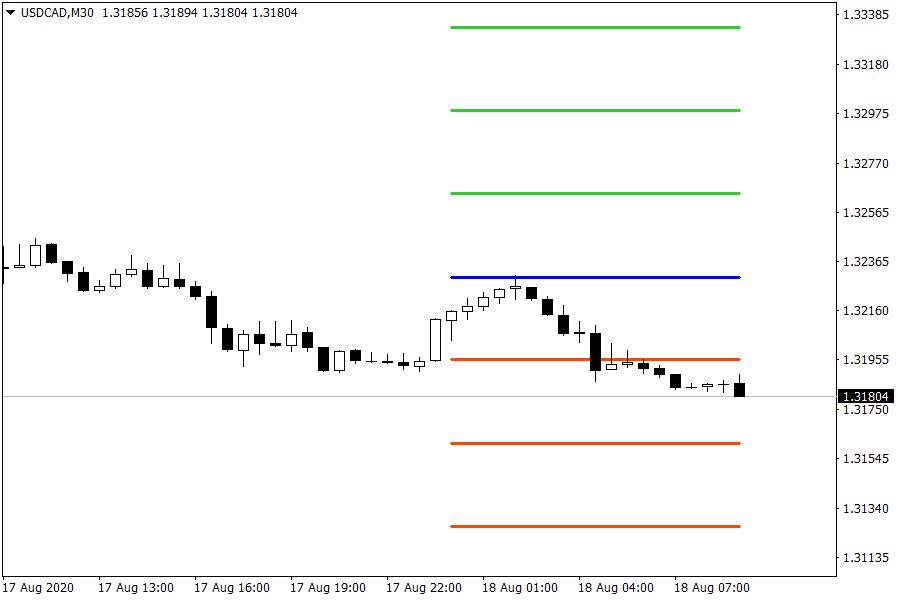 USDCADM30.png