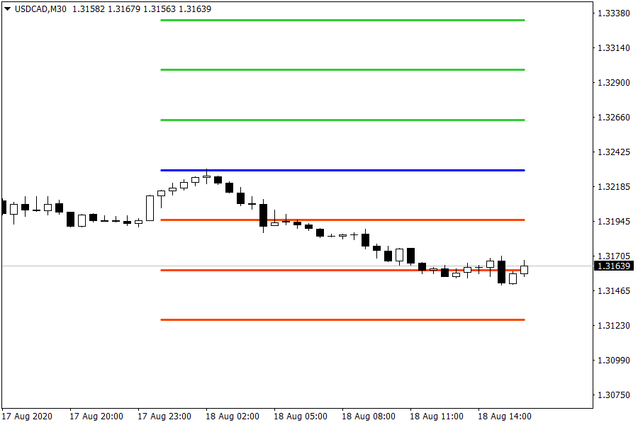 USDCADM30 (1).png