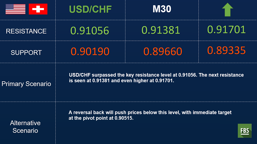 usdchf.png