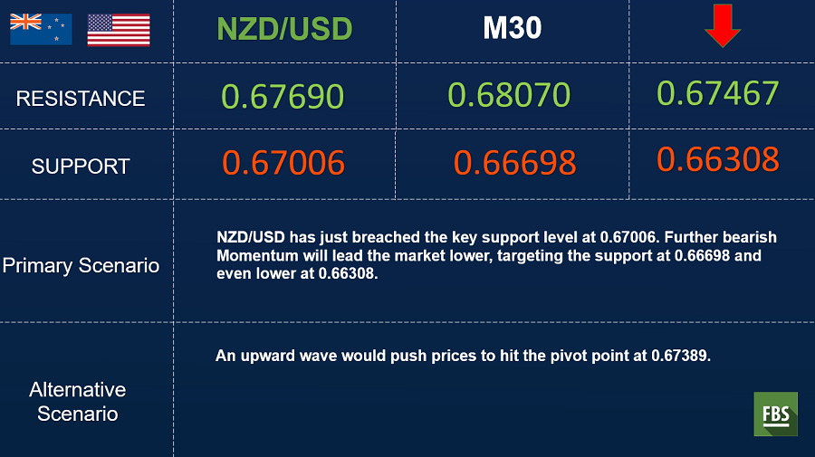 NZDUSD.png