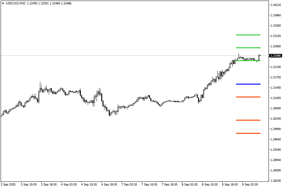 USDCADM30.png