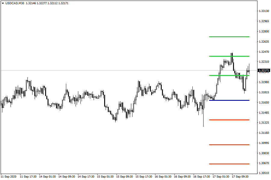 USDCADM30.png