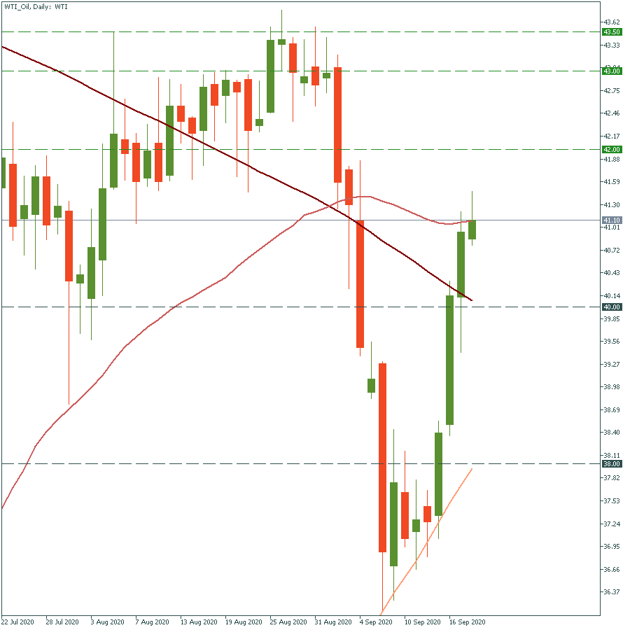 WTI_OilDaily.png