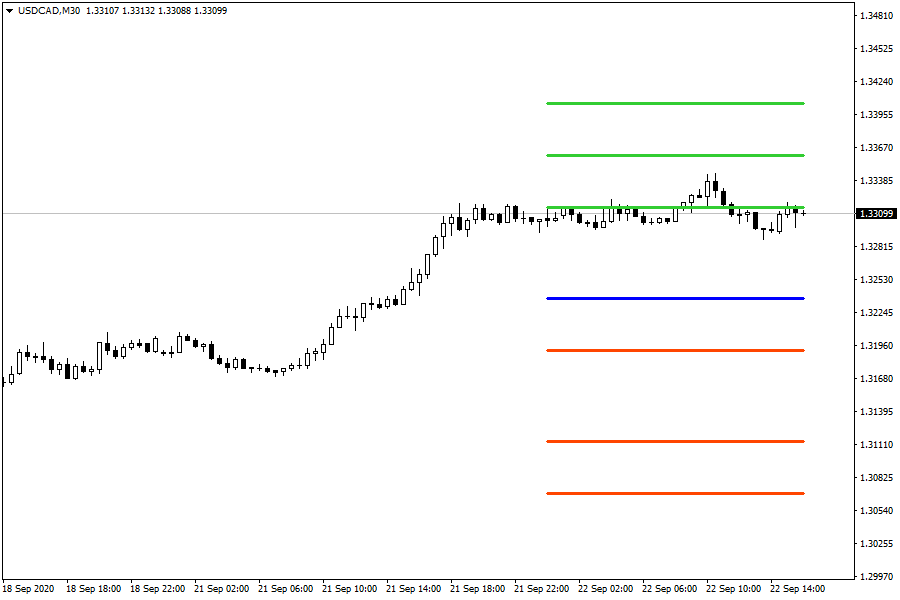 USDCADM30.png