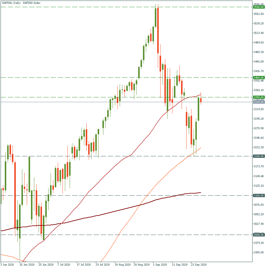 S&P500Daily.png