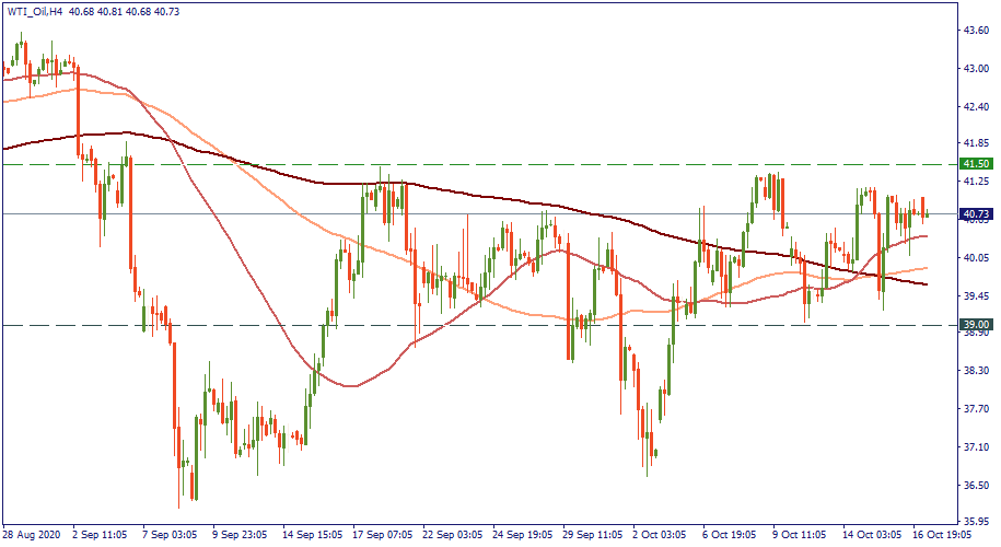 WTI_OilH4.png