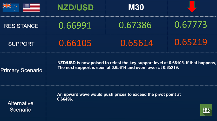 NZDUSD.png