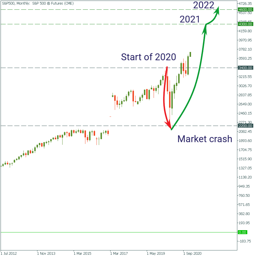 S&P500Monthly.png