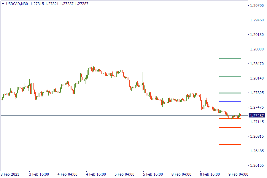 USDCADM30.png