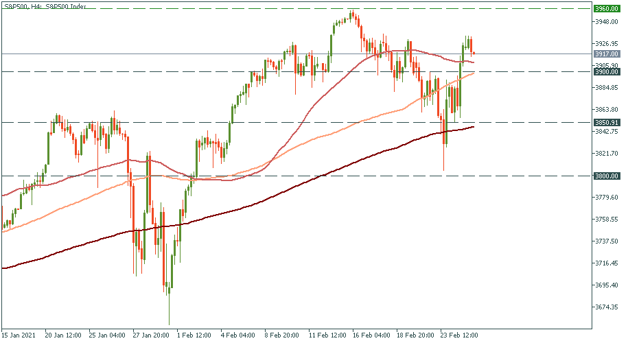 S&P500H4.png