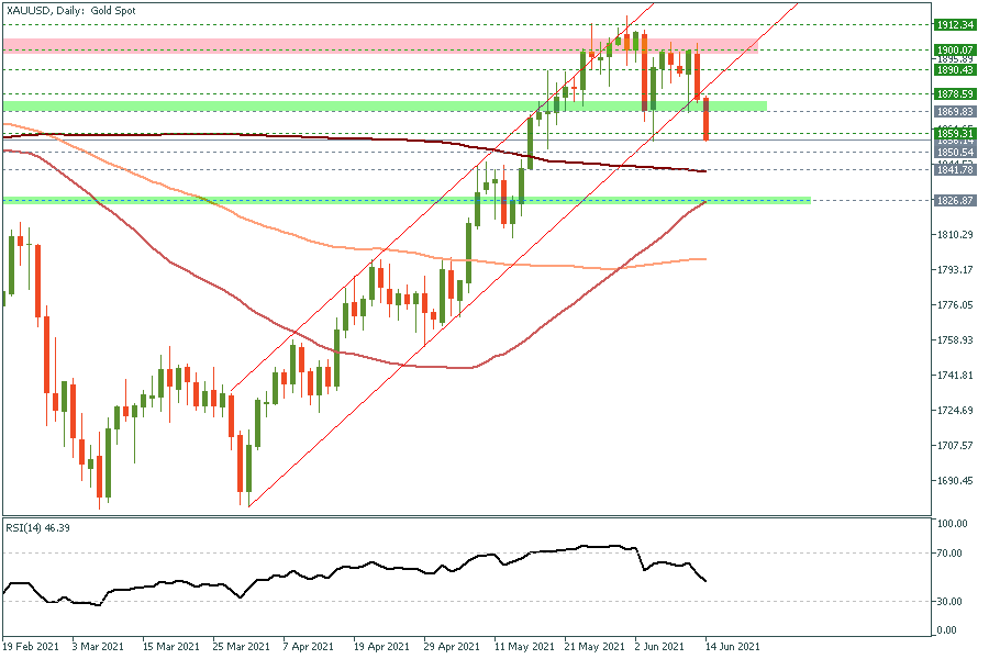 XAUUSD Daily.png