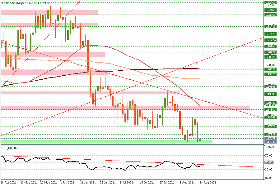 EURUSDDaily 18 Aug 2021.png