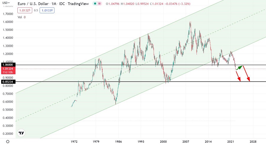 eurusd monthly.jpeg