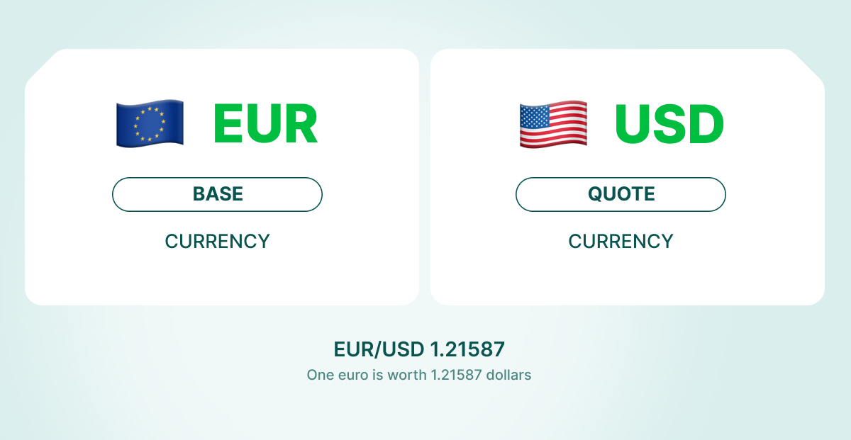 EUR/USD通貨ペア 
