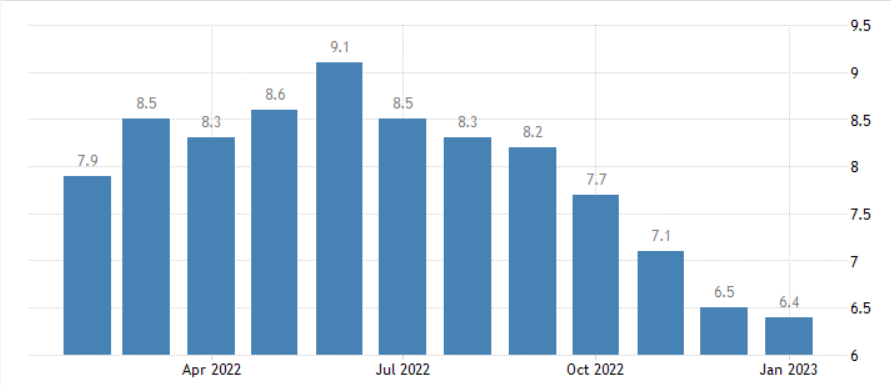 inflation slowdown.png