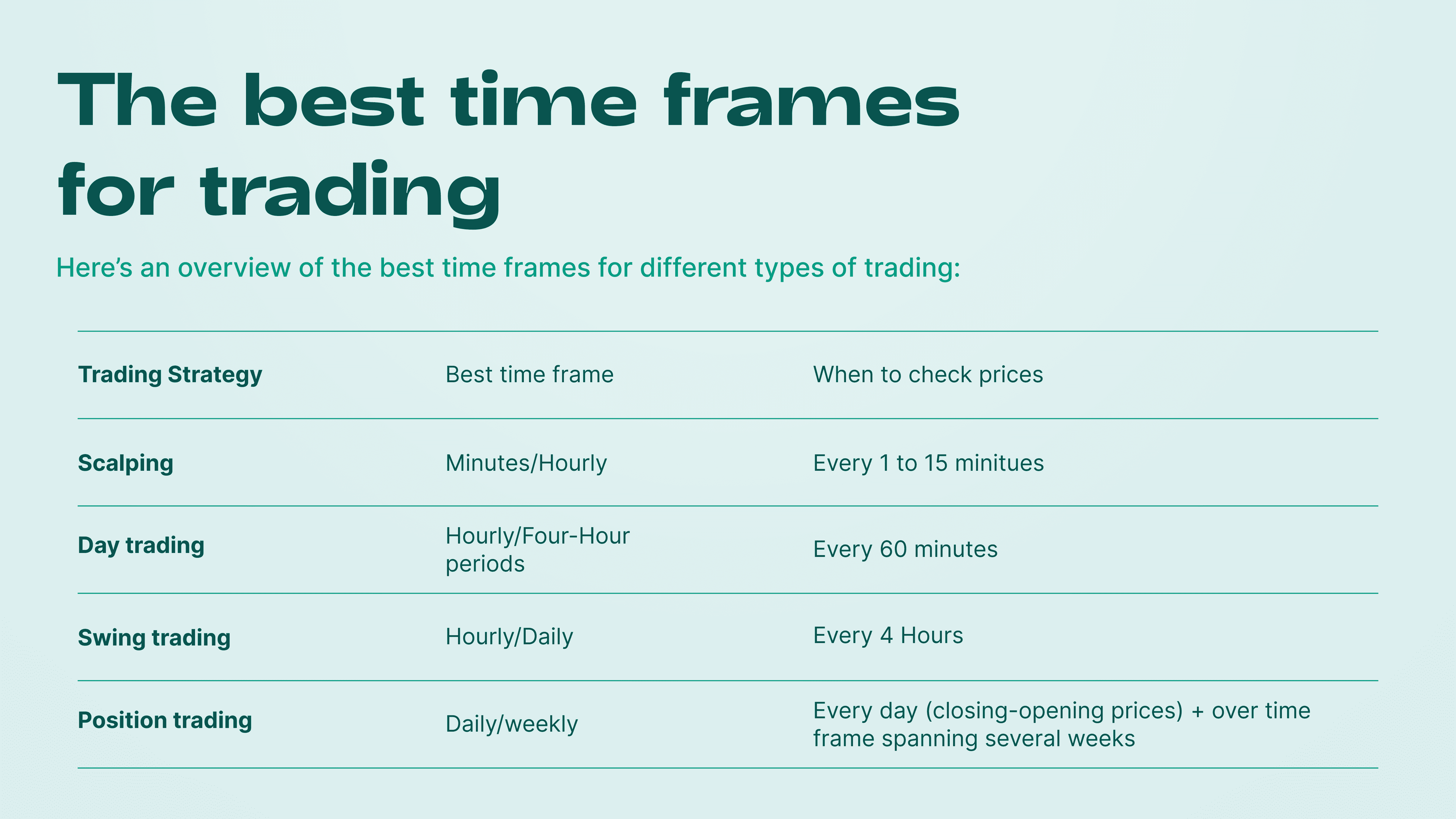The best time frames for trading (3) (1).png